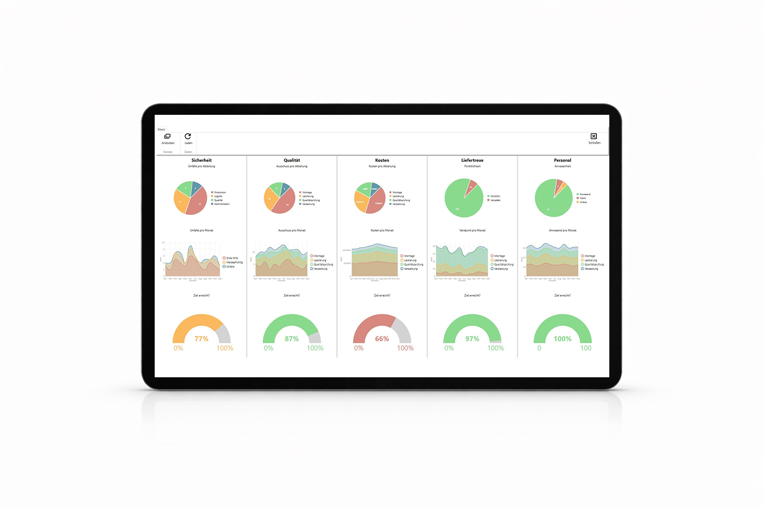 Beispiel für ergänzende Dashboard- und Tablet-Ansichten einer individuellen Softwarelösung